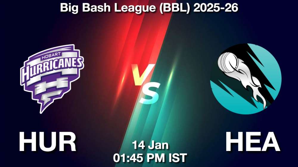 HUR vs HEA